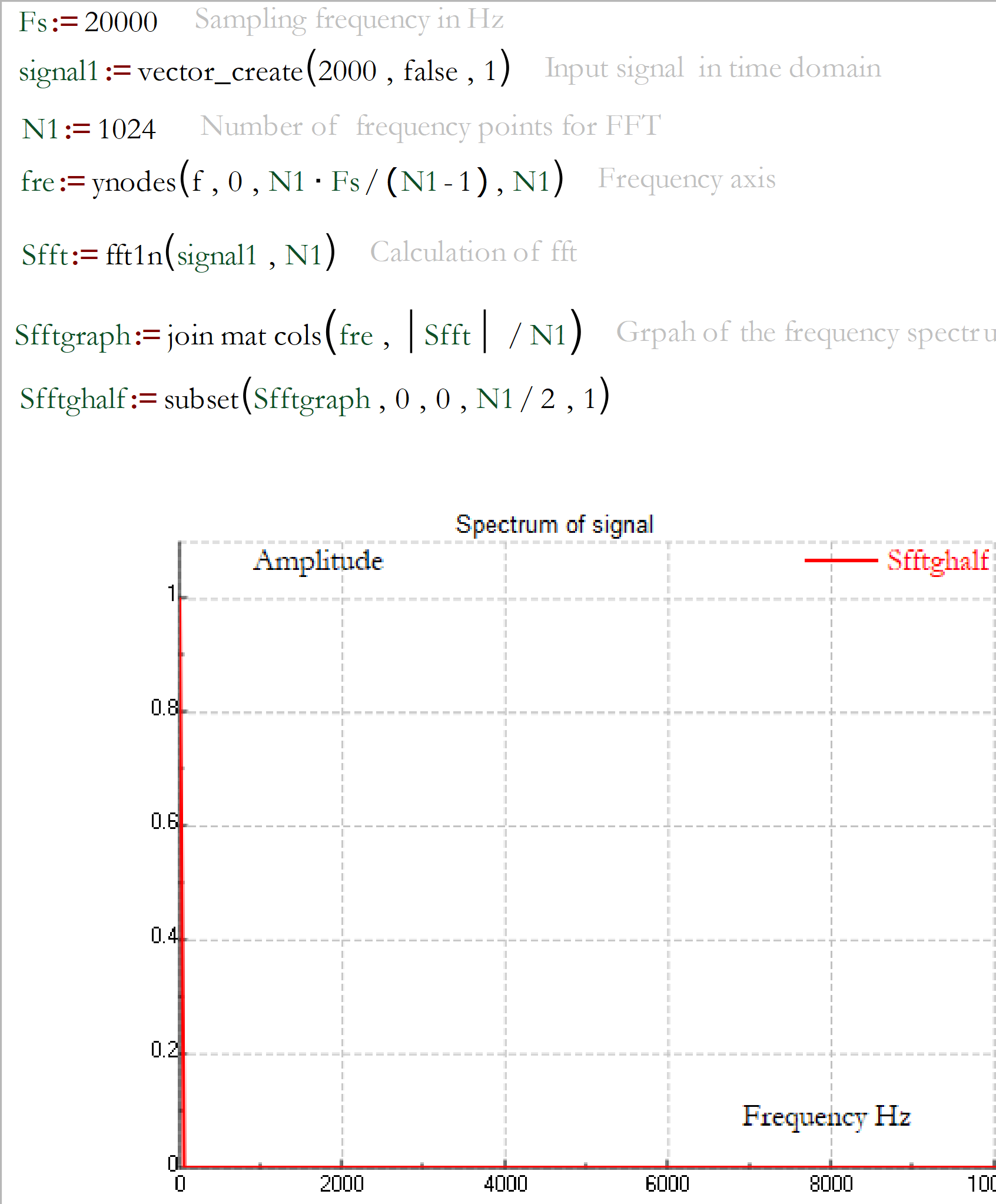 fft template