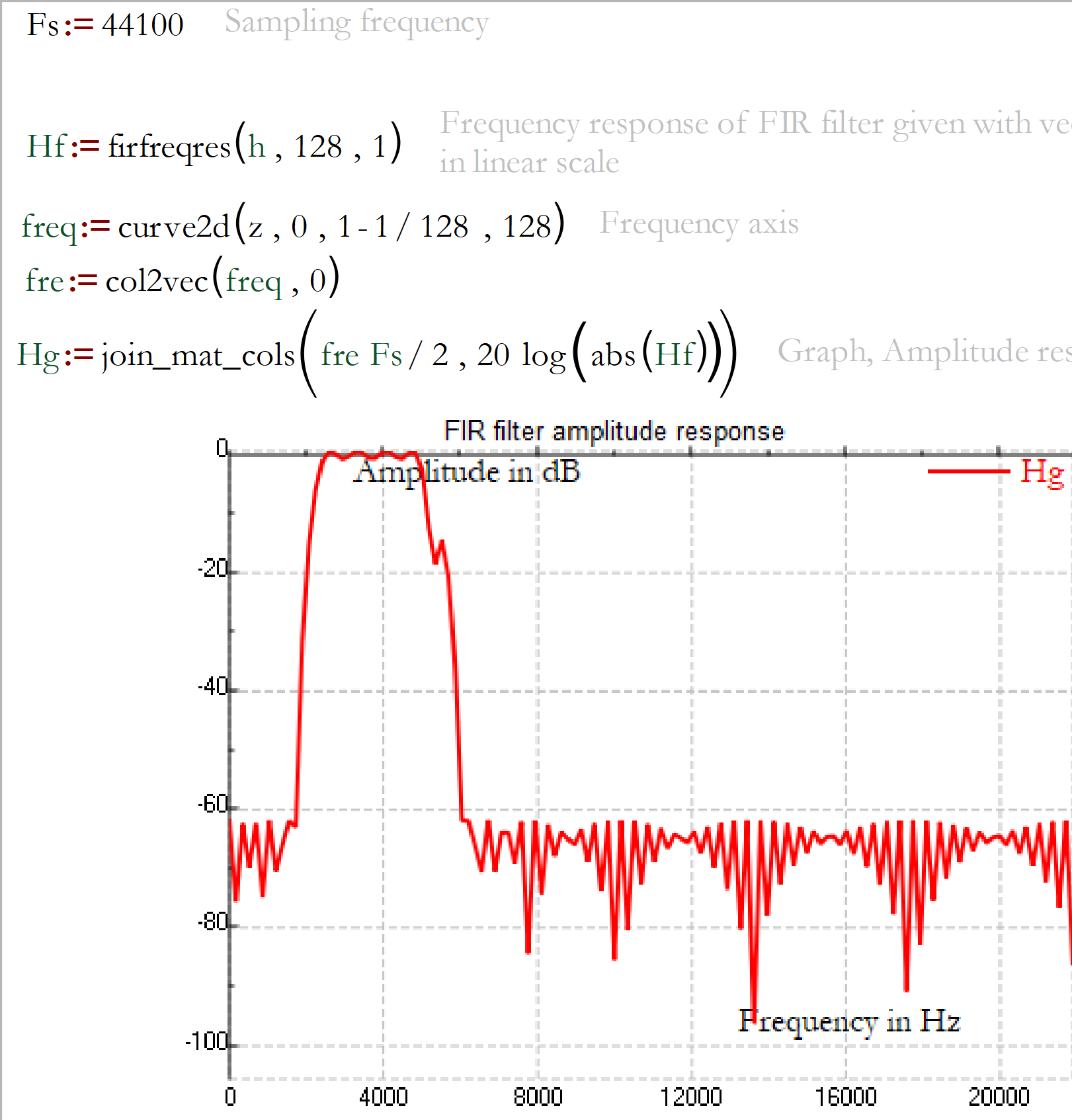 fir filter example 2