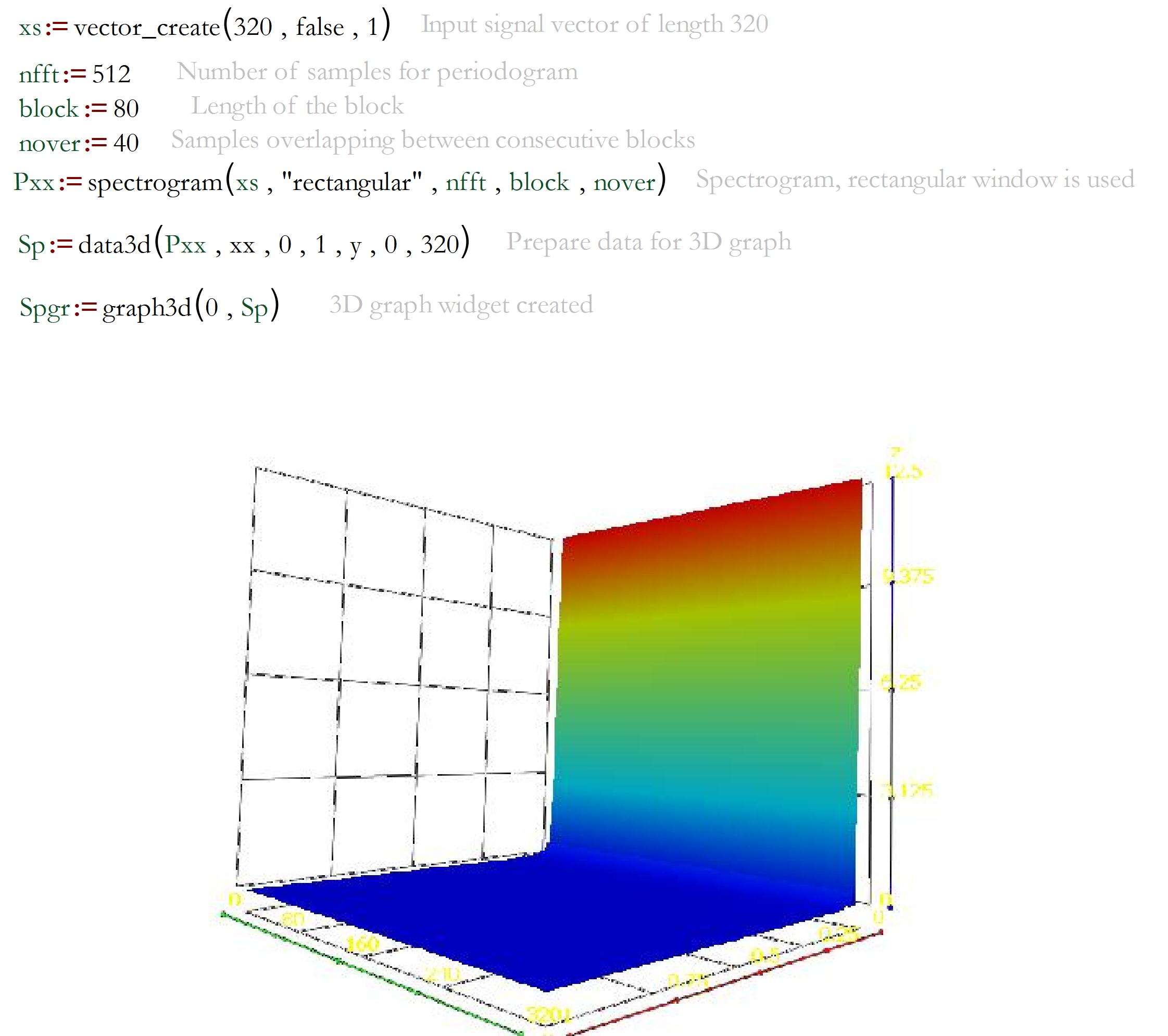 spectrogram template